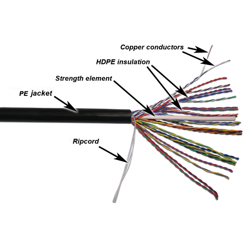 TWT UTP cable, 25 pairs, Cat. 5e, for outdoor installation, 305 meters per drum